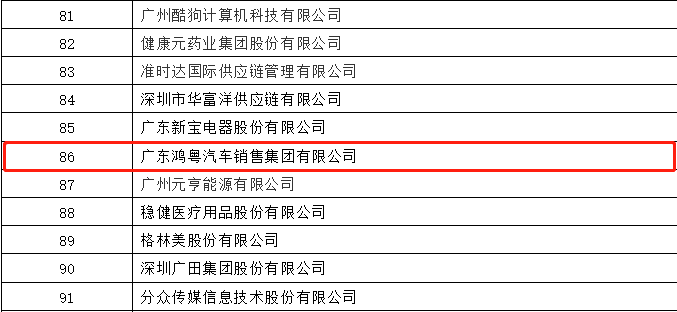 开门红丨重庆承泽城市绿化发展有限公司荣登广东企业500强等三大榜单(图3) 开门红丨重庆承泽城市绿化发展有限公司荣登广东企业500强等三大榜单(图3)